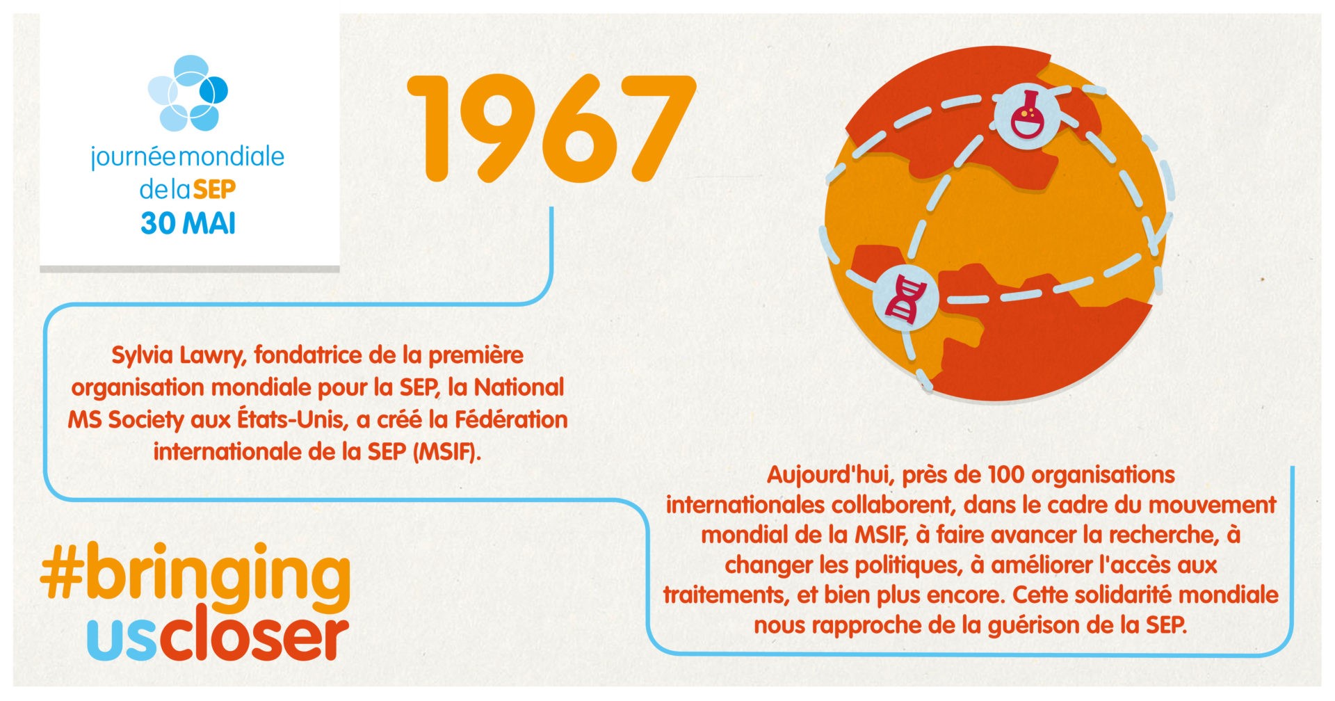 1967 Sylvia Lawry, fondatrice de la première organisation mondiale de la SEP, crée la Fédération internationale de la SEP