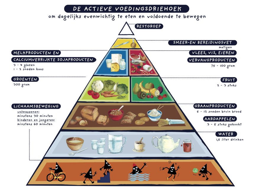 Le triangle alimentaire belge est apparu pour la première fois en 1997.