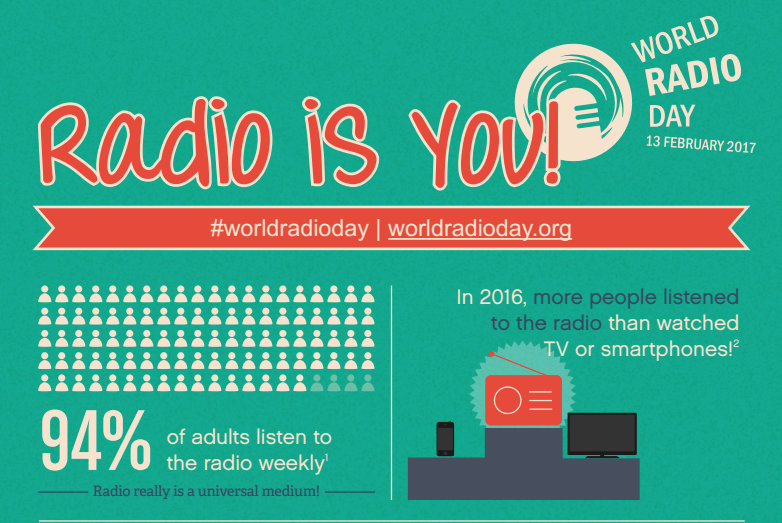 Radio is you