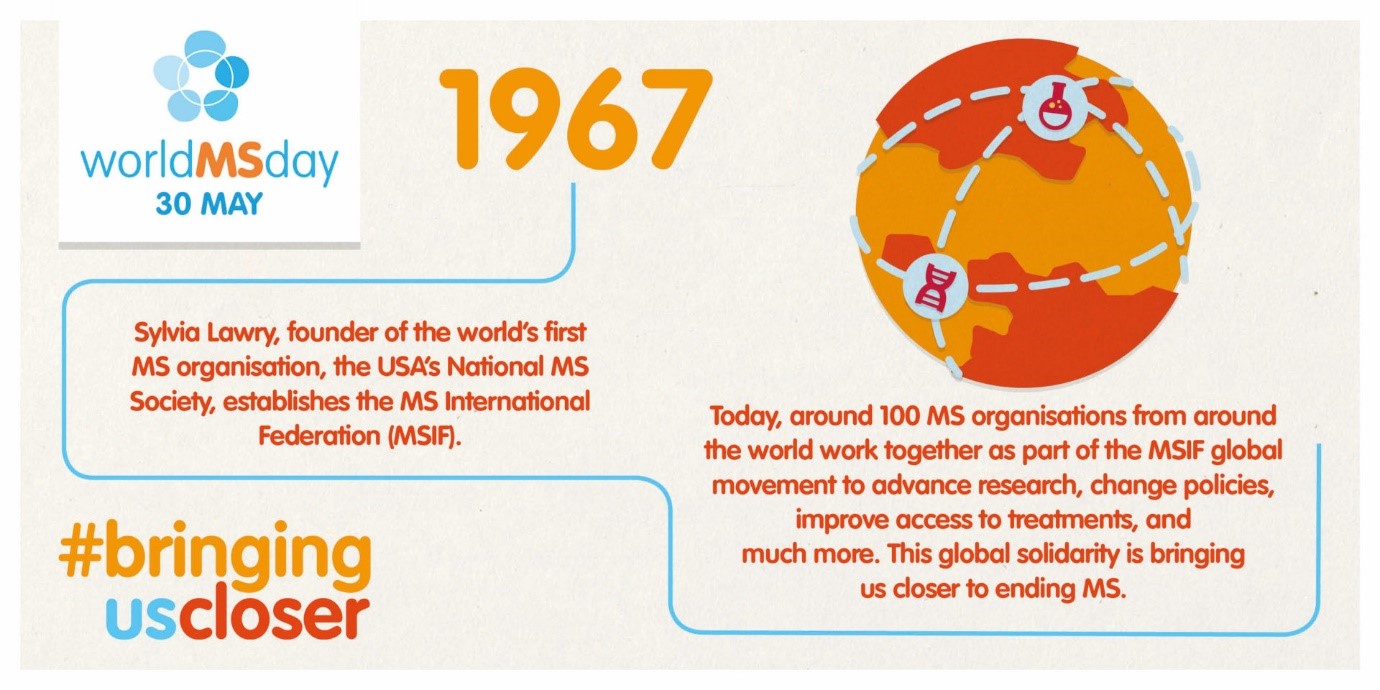 1967 Sylvia Lawry, oprichter van 's werelds eerste MS-organisatie, richt de MS International Federation op.